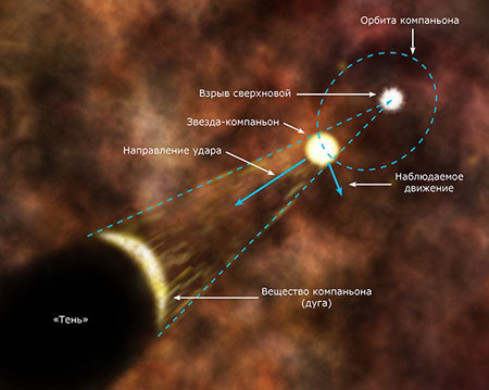      SN 1572